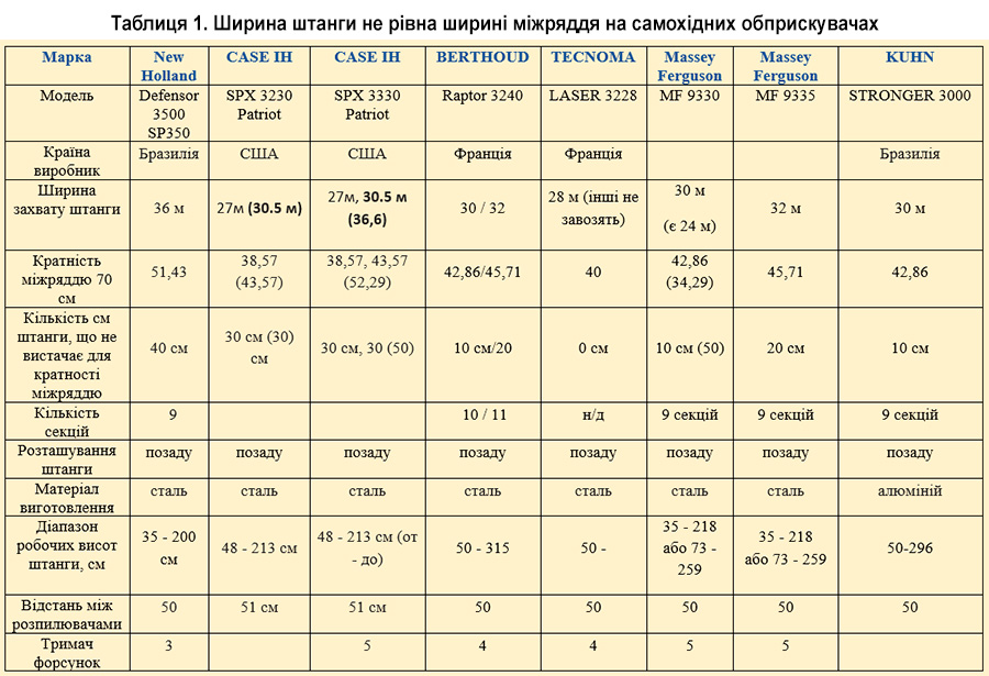 tab1 (2)