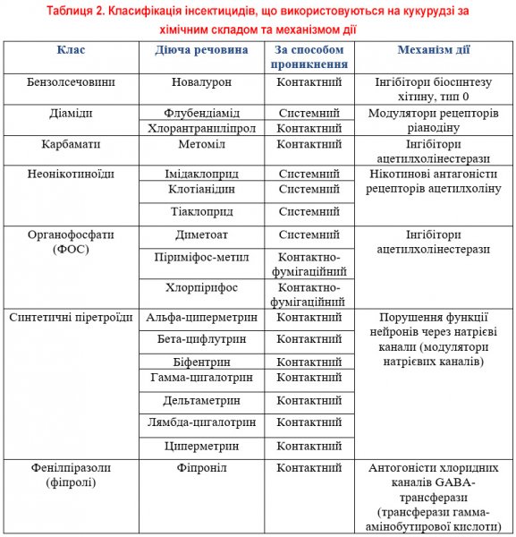 tab-2