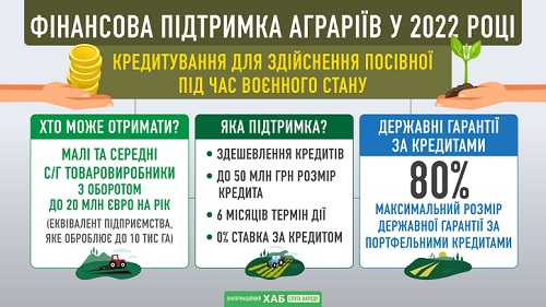 Якою буде держпідтримка для аграріїв у 2022 році